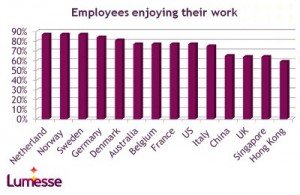 Singapore Employees Least Happy & Loyal in The World