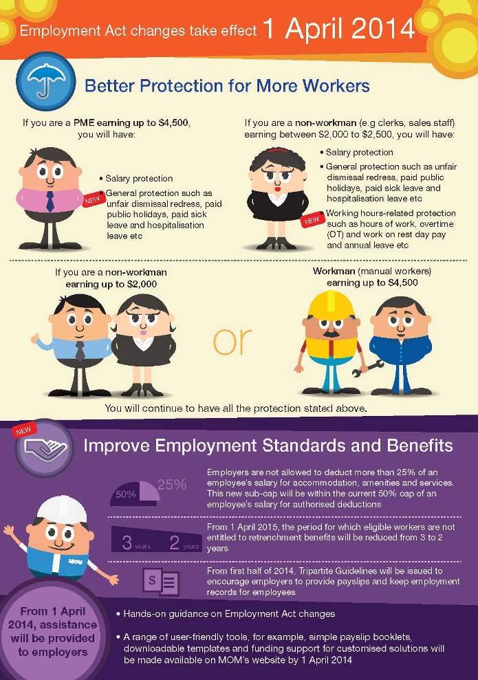 changes to singapore employment act 2014 - infographic_employees