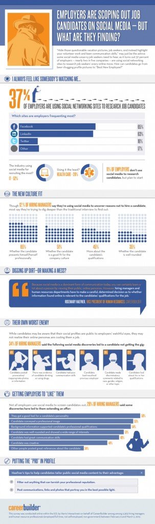 Why Employers Reject Or Hire Candidates, After Looking At Their Social Profiles [Infographic]