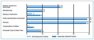 Expectations for Singapore job market in Q2 2013