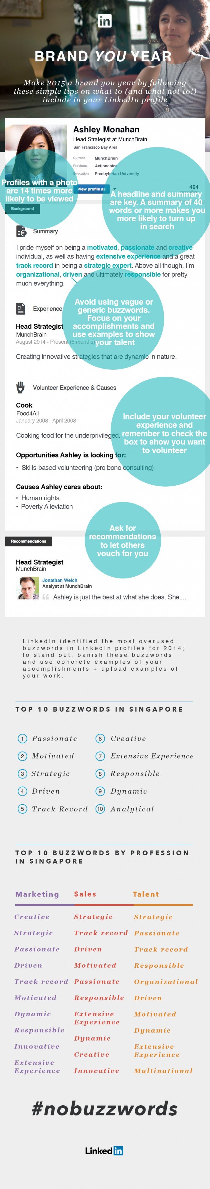 linkedin profile tips words