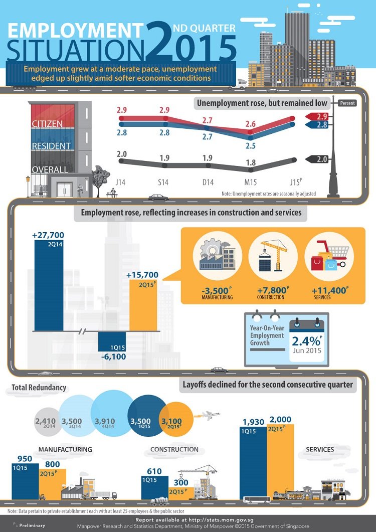 singapore job market 2015