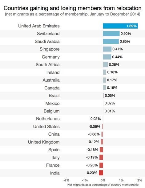 jobs growing around the world