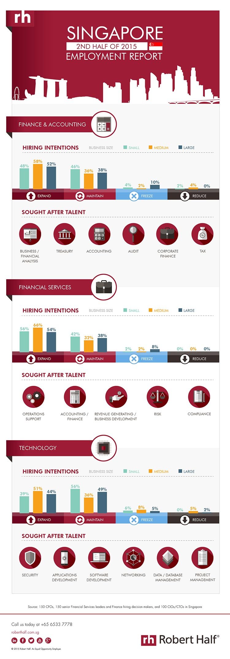 singapore jobs market 2h15