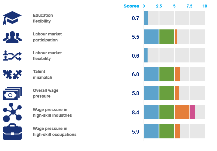 singapore jobs labour market 2015