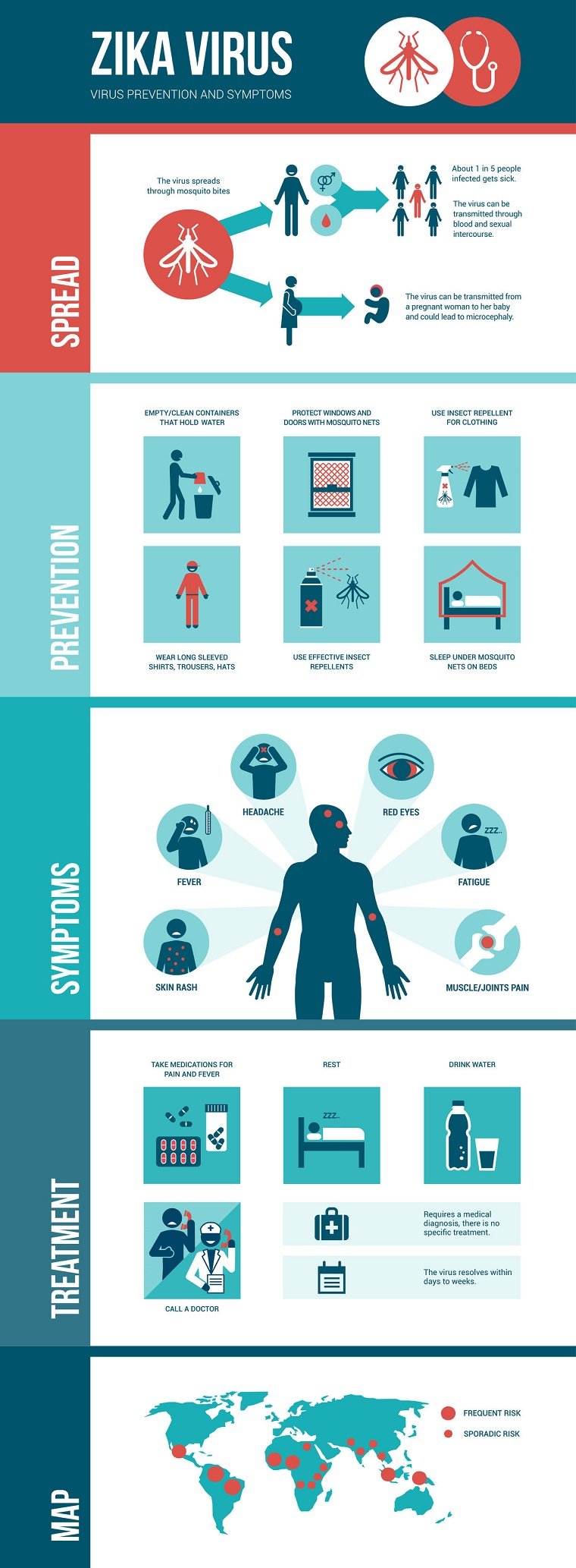 singapore zika virus infographic: prevention, symptoms and treatment