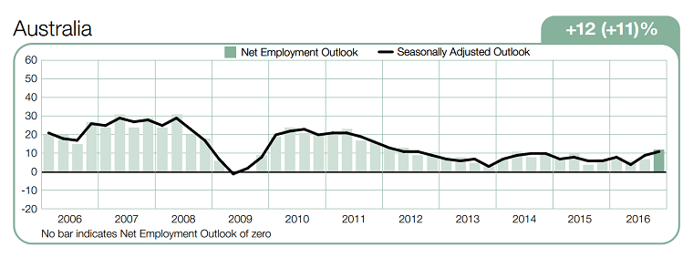 australia-jobs-market-4q-2016