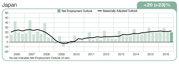 japan-jobs-market-4q-2016