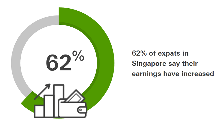 expat-earnings-singapore