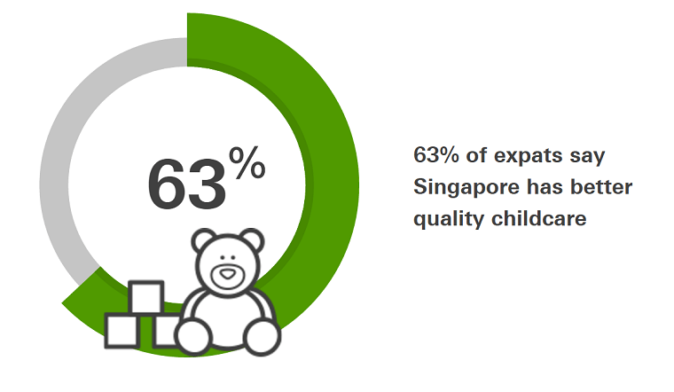 expat-family-and-children-singapore