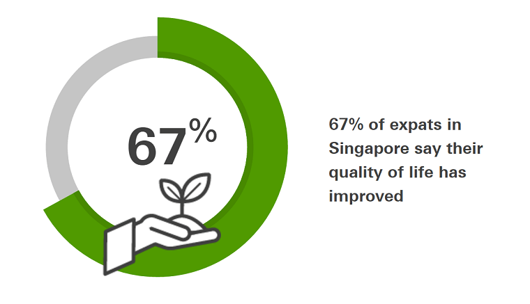 expat-quality-of-life-singapore