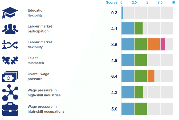 india-labour-job-market-2016