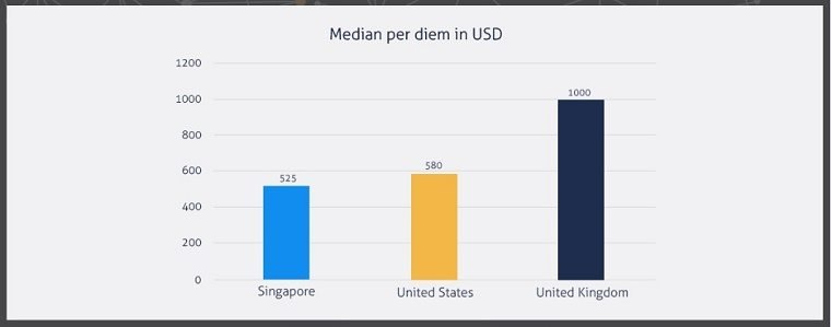 singapore freelance part time jobs