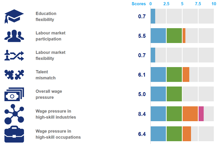 singapore-labour-job-market-2016